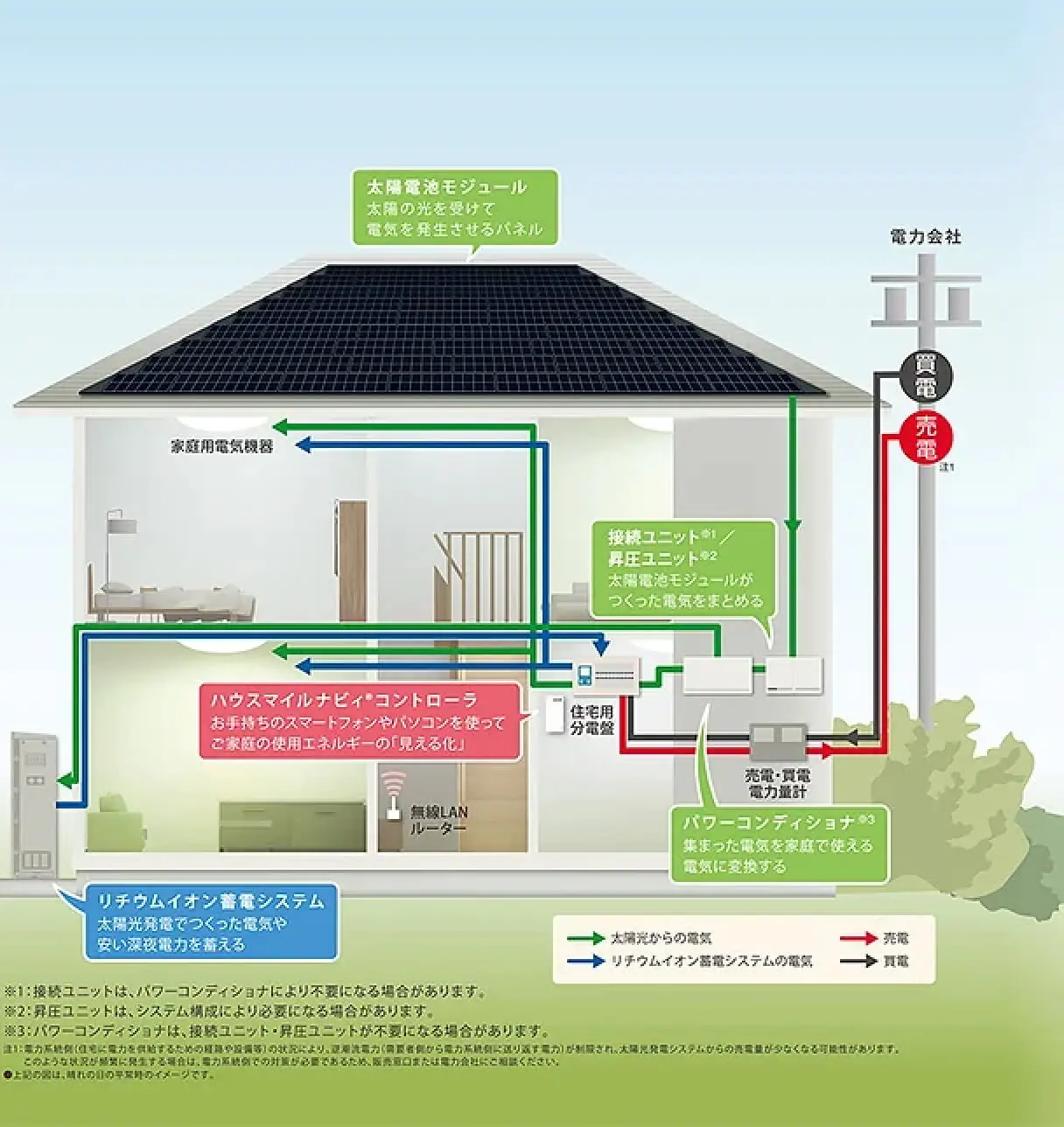 太陽光発電システムの仕組み